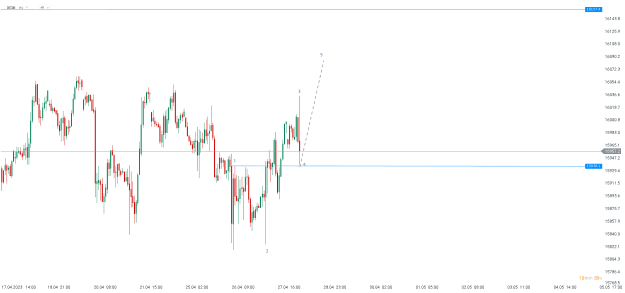 Click to Enlarge

Name: chart - 2023-04-28T094106.128.png
Size: 13 KB