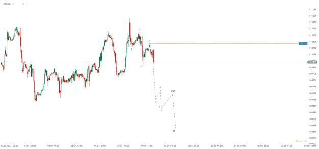 Click to Enlarge

Name: chart - 2023-04-28T094451.309.png
Size: 12 KB