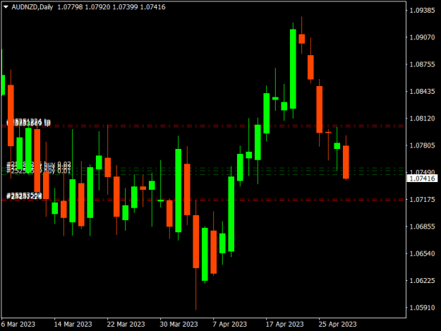 Click to Enlarge

Name: AUDNZDDaily.png
Size: 10 KB