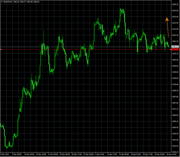 Click to Enlarge

Name: Gold.Long.Trade.Idea.png
Size: 16 KB