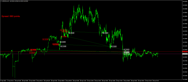 Click to Enlarge

Name: USDZAR.aM1.png
Size: 23 KB