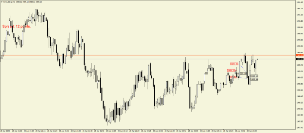 Click to Enlarge

Name: XAUUSD.aM1.png
Size: 16 KB