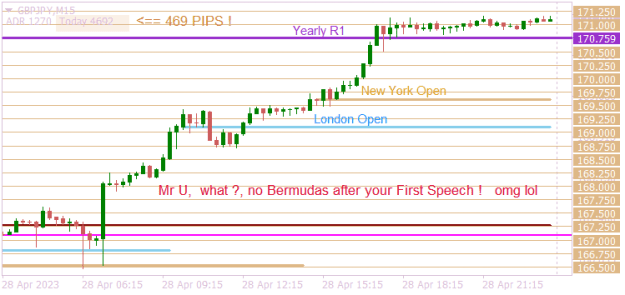 Click to Enlarge

Name: GBPJPYM15 Mr U 1st speech.png
Size: 10 KB