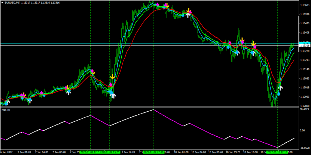 Click to Enlarge

Name: EURUSDM5.png
Size: 20 KB