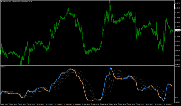Click to Enlarge

Name: EURUSDM15.png
Size: 20 KB