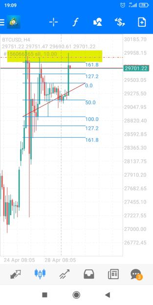 Click to Enlarge

Name: Screenshot_2023-04-30-19-09-52-898_net.metaquotes.metatrader4.jpg
Size: 321 KB