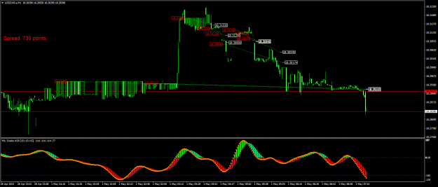 Click to Enlarge

Name: USDZAR.aM1.png
Size: 22 KB