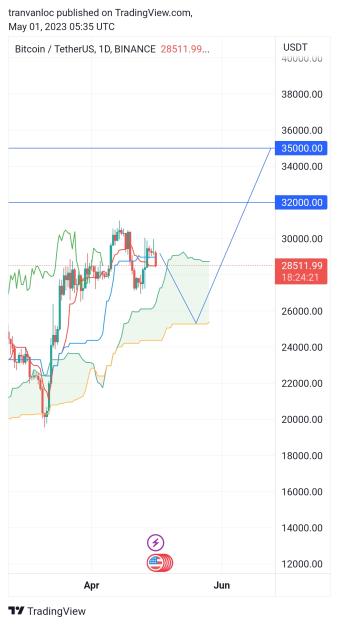 Click to Enlarge

Name: TradingView_Screenshot_1682919341427.jpg
Size: 358 KB