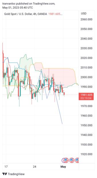 Click to Enlarge

Name: TradingView_Screenshot_1682919657584.jpg
Size: 379 KB
