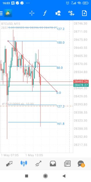 Click to Enlarge

Name: Screenshot_2023-05-01-16-03-06-188_net.metaquotes.metatrader4.jpg
Size: 326 KB