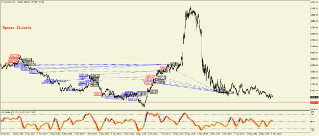 Click to Enlarge

Name: XAUUSD.aM1.png
Size: 33 KB