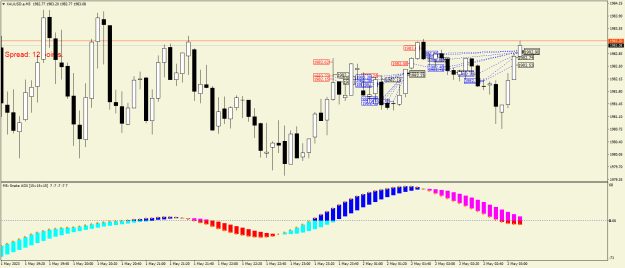 Click to Enlarge

Name: XAUUSD.aM5.png
Size: 20 KB