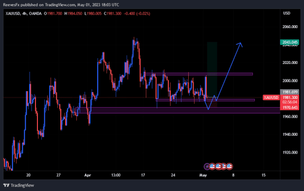 Click to Enlarge

Name: XAUUSD_2023-05-01_21-03-57.png
Size: 16 KB