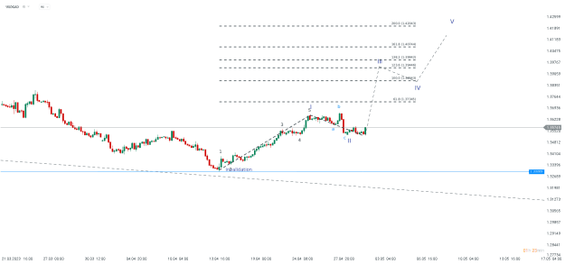 Click to Enlarge

Name: chart - 2023-05-02T103658.439.png
Size: 17 KB