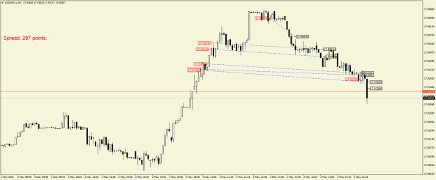 Click to Enlarge

Name: USDMXN.aM1.png
Size: 17 KB