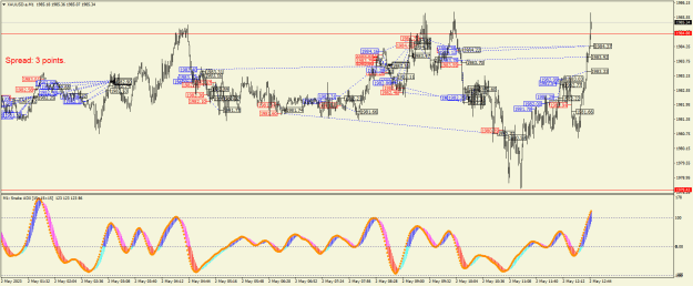 Click to Enlarge

Name: XAUUSD.aM1.png
Size: 35 KB