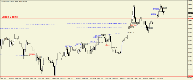 Click to Enlarge

Name: XAUUSD.aM1.png
Size: 19 KB