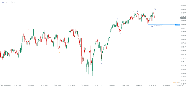 Click to Enlarge

Name: chart - 2023-05-02T153354.254.png
Size: 13 KB