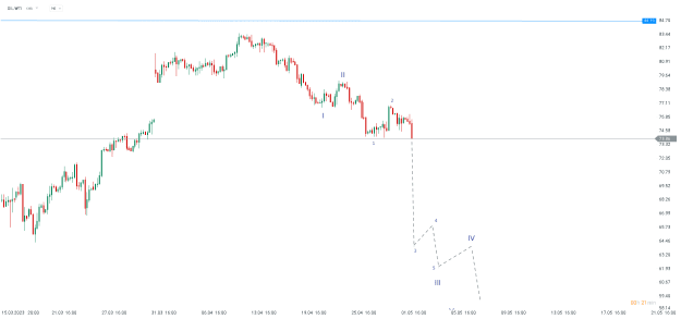 Click to Enlarge

Name: chart - 2023-05-02T153835.195.png
Size: 10 KB