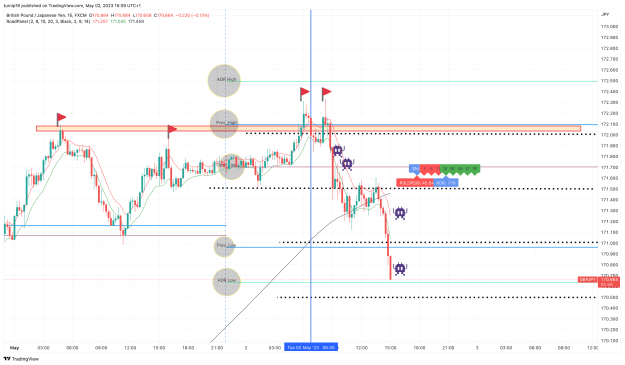Click to Enlarge

Name: GBPJPY_2023-05-02_15-09-04_c951a.png
Size: 159 KB