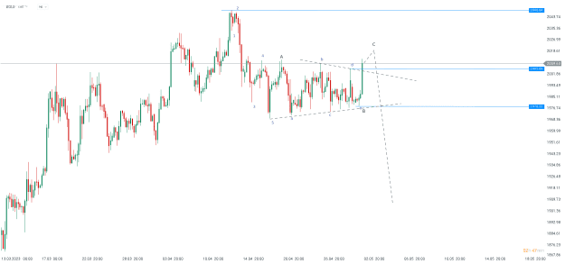 Click to Enlarge

Name: chart - 2023-05-02T171245.497.png
Size: 15 KB