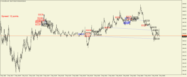 Click to Enlarge

Name: XAUUSD.aM1.png
Size: 22 KB