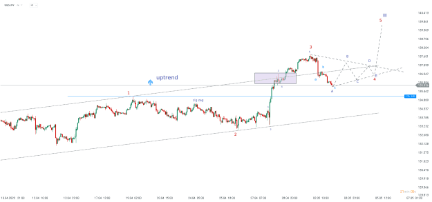 Click to Enlarge

Name: chart - 2023-05-03T093855.521.png
Size: 19 KB