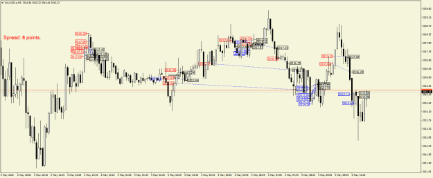 Click to Enlarge

Name: XAUUSD.aM5.png
Size: 23 KB