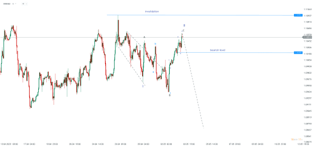 Click to Enlarge

Name: chart - 2023-05-03T174355.988.png
Size: 18 KB