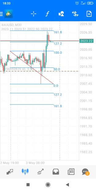 Click to Enlarge

Name: Screenshot_2023-05-03-18-33-36-049_net.metaquotes.metatrader4.jpg
Size: 301 KB