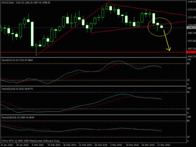 Click to Enlarge

Name: stoch gold daily.gif
Size: 16 KB