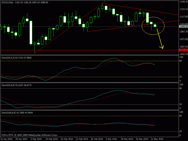 Click to Enlarge

Name: stoch gold daily.gif
Size: 16 KB