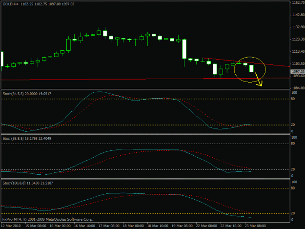 Click to Enlarge

Name: stoch gold h4.gif
Size: 14 KB