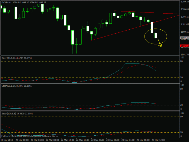 Click to Enlarge

Name: stoch gold h1.gif
Size: 15 KB