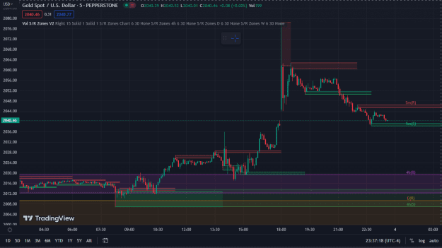 Click to Enlarge

Name: XAUUSD.png
Size: 40 KB