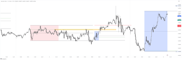 Click to Enlarge

Name: AUDUSD_2023-05-03_21-51-11.png
Size: 40 KB
