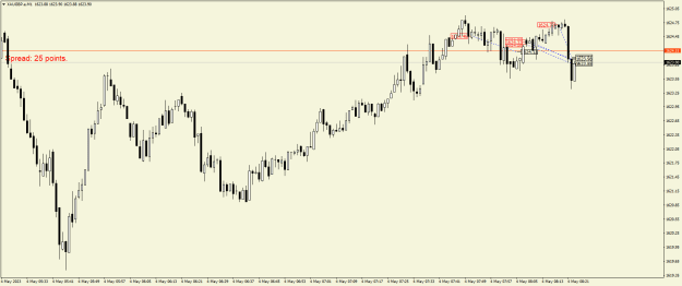 Click to Enlarge

Name: XAUGBP.aM1.png
Size: 16 KB