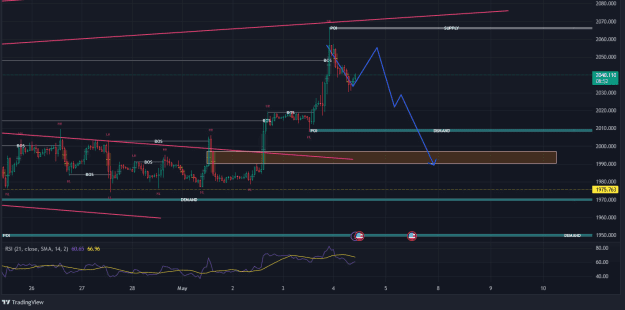 Click to Enlarge

Name: XAUUSD_2023-05-04_10-51-40.png
Size: 73 KB