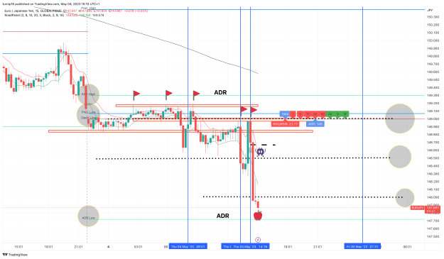Click to Enlarge

Name: EURJPY_2023-05-04_15-10-20_90eae.png
Size: 151 KB