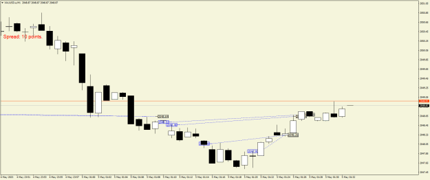 Click to Enlarge

Name: XAUUSD.aM1.png
Size: 13 KB