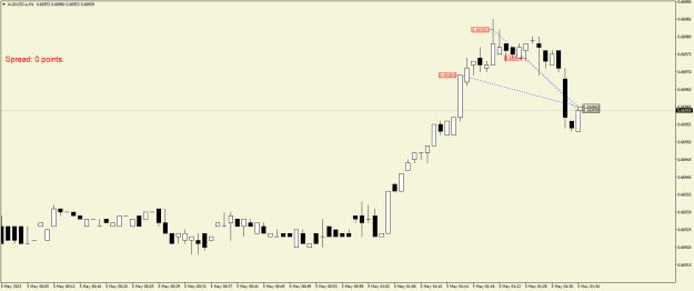 Click to Enlarge

Name: AUDUSD.aM1.png
Size: 12 KB
