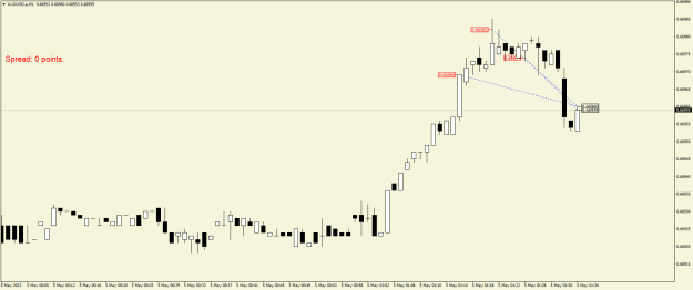 Click to Enlarge

Name: AUDUSD.aM1.png
Size: 12 KB