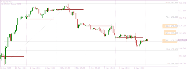 Click to Enlarge

Name: GBPJPYH1 Fibo Stepping.png
Size: 11 KB