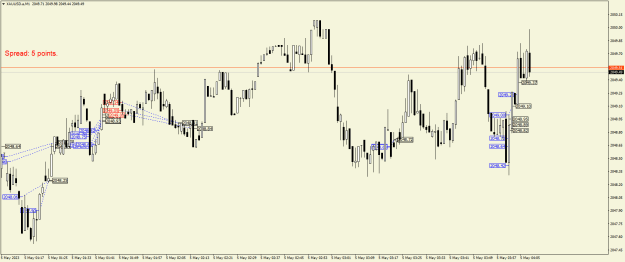 Click to Enlarge

Name: XAUUSD.aM1.png
Size: 20 KB