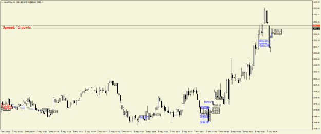 Click to Enlarge

Name: XAUUSD.aM1.png
Size: 18 KB