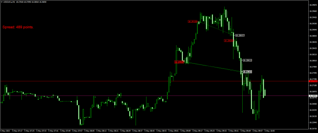Click to Enlarge

Name: USDZAR.aM1.png
Size: 17 KB
