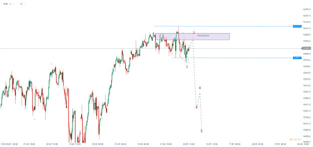Click to Enlarge

Name: chart - 2023-05-05T090845.268.png
Size: 17 KB