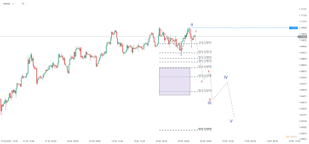 Click to Enlarge

Name: chart - 2023-05-05T092500.822.png
Size: 18 KB
