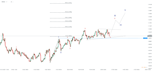Click to Enlarge

Name: chart - 2023-05-05T145540.208.png
Size: 19 KB