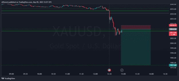 Click to Enlarge

Name: XAUUSD_2023-05-05_05-57-59.png
Size: 18 KB